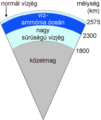 Forr�s: MCSE