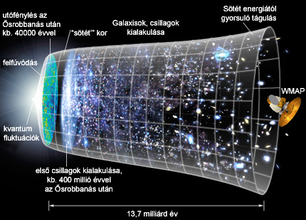 Forrás: WMAP, NASA Forrás: WMAP, NASA