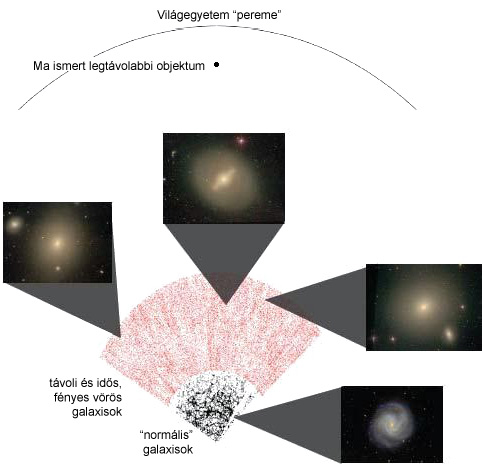 Forr�s: C. Blake, N. Padmanabhan, SDSS Collaboration