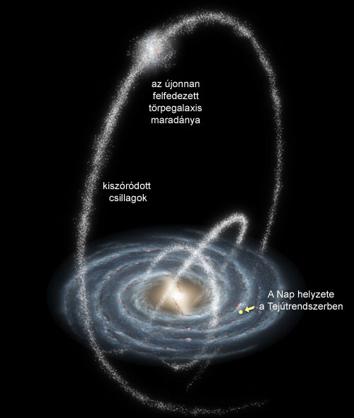 Forr�s: SDSS