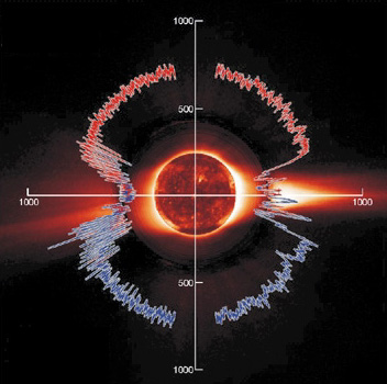 Forrás: SOHO, MDI, ESA, NASA