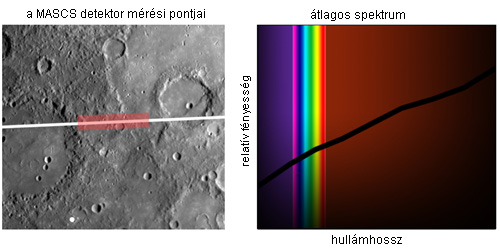 Forr�s: NASA, JHUAPL, Carnagie