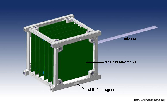 Forr�s: BME, Cubesat