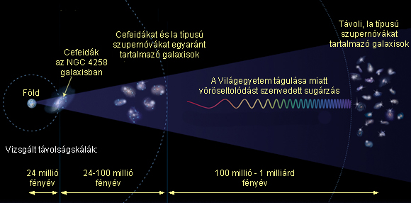 Forrás: NASA, ESA, A. Feild, STScI