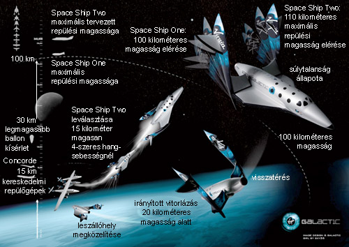 ForrA!s: Virgin Galactic ForrA!s: Virgin Galactic