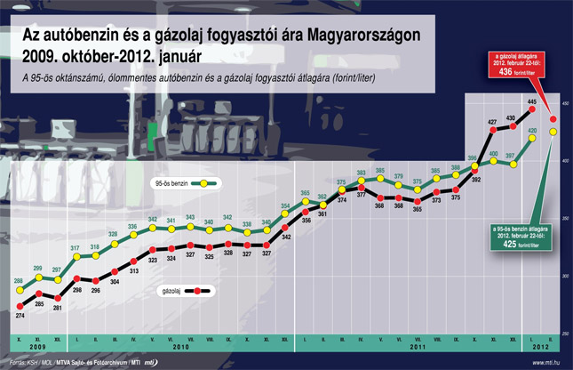 Forrás: MTI Forrás: MTI